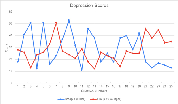 Graph 1